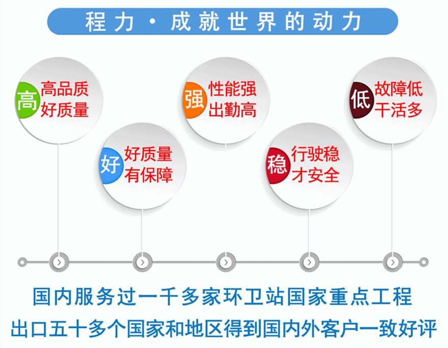 如何做好合格的水車司機(jī)，程力灑水車應(yīng)該注意事項(xiàng)
