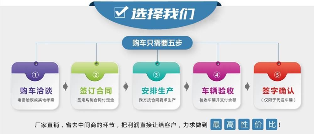 陜汽德龍L5000灑水車(chē)購(gòu)車(chē)流程
