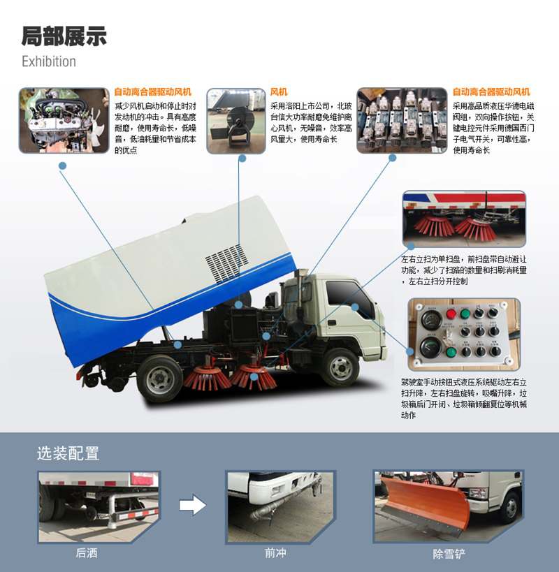 東風多利卡D7洗掃車局部展示，選裝配置